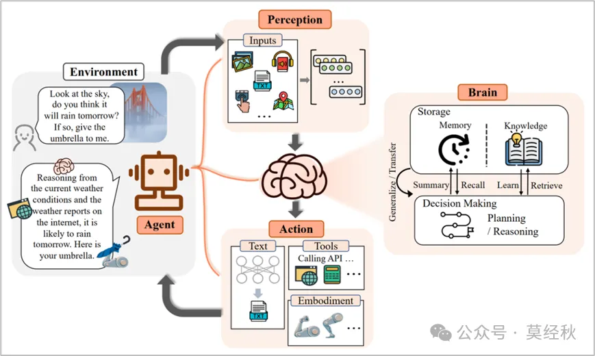 Agent Capabilities Framework by Fudan NLP Group