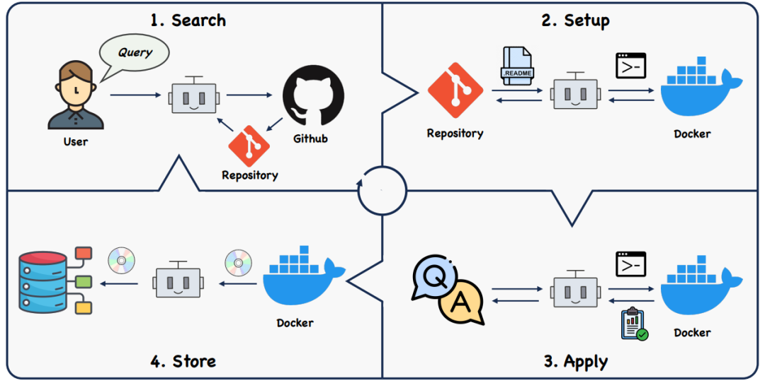 AI Agents vs Traditional Workflows